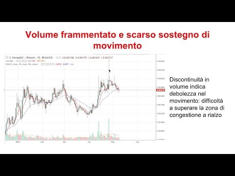 Usa 10 in bitcoin per fare soldi lavoro cameriere senza esperienza torino volume di criptovaluta