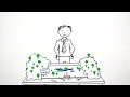 What is PrimeOne Solutions (Whiteboard Animation)