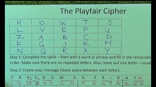 How to Create a Coded Message - Playfair Cipher - Secret Code - Step by Step Instructions