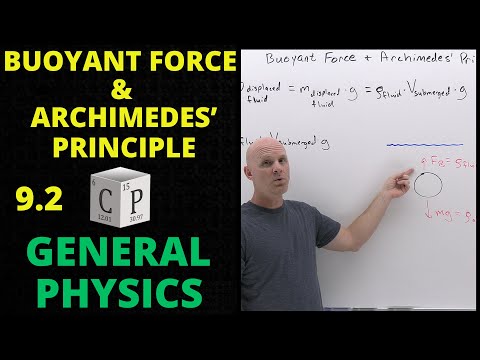 9.2 Buoyant Force and Archimedes' Principle | General Physics