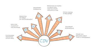 CDV: Technology Transfer Office (TTO, 2019)