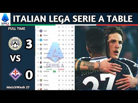 Lega Serie A Enilive | Matchweek 27 Results | Italian Lega Serie A Table Standing Updated Today 2025