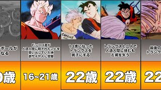 [討論] 有悟空，悟飯的人生是彩色的？