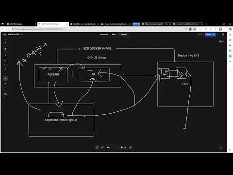 End-to-End MLOps Project (Build & Deploy)