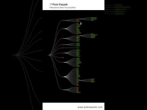 Interactive visualization of hierarchical data with D3.js