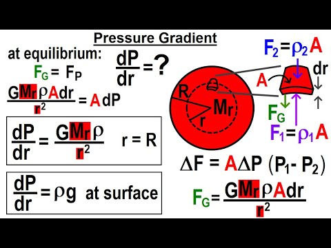 Astrophysics Ch 2 Star Equilibrium 1 of TBD Playlist Overview