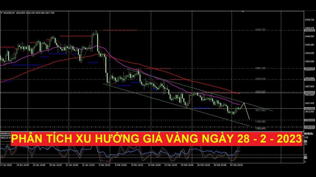 Video phân tích xu hướng giá vàng ngày 28 - 2 - 2023