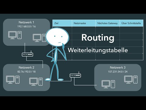 Routing - Weiterleitungstabelle/Routingtabelle