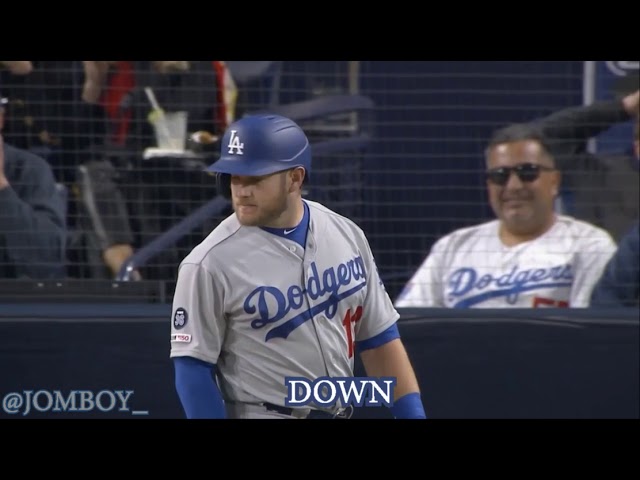 Max Muncy Unhappy with the Strike Three Call, A Breakdown