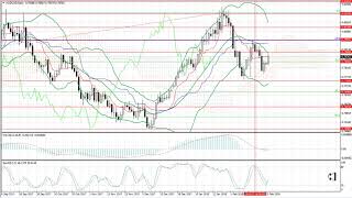 Weekly Forex forecast 26.02-2.03.2018: EUR/USD, GBP/USD, USD/JPY, AUD/USD, Gold