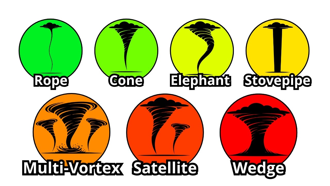 Every RARE Tornado Shape Explained In 16 Minutes