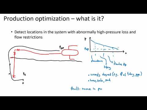 Hydrocarbon production optimization nr 1
