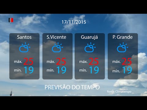 Previsão do tempo 17/11/2015