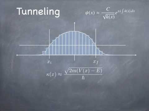 Lesson 20: Intro to WKB approximation