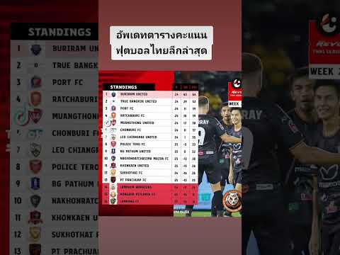 อัพเดทตารางคะแนนฟุตบอลไทยลีกล่าสุด