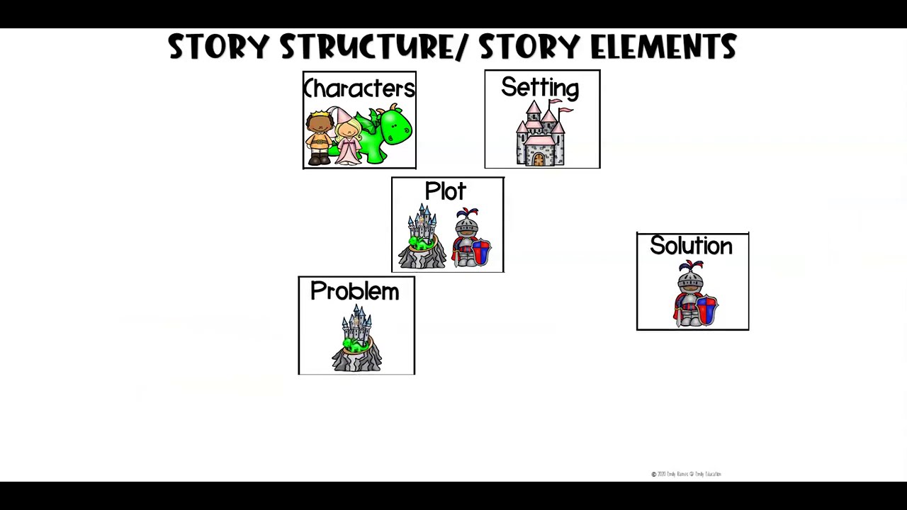 Story Structure Anchor Chart Video