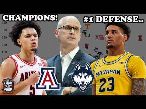 March Madness Formula.. The only teams that can Win the 2026 Championship! 