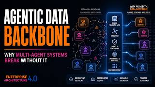 Why Agentic AI Breaks Without a Data Backbone