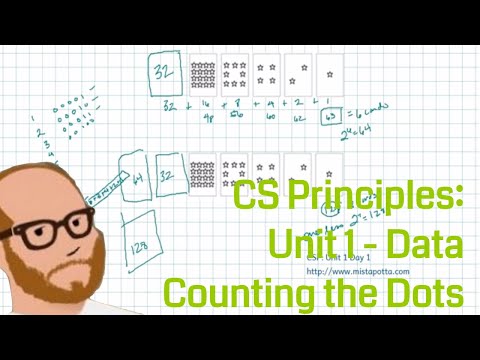 CS Principles: Unit 1 Day 1 - Counting the Dots