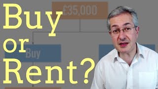 Buy vs Rent House - Which Is Best?