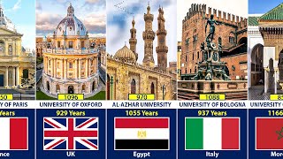 Oldest University Buildings From Different Countries