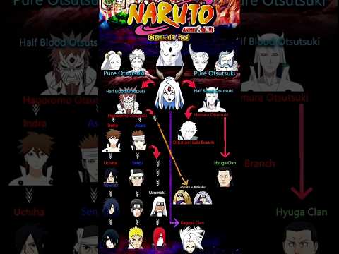 "Otsutsuki Family Tree EXPLAINED! 🌌 | Naruto’s God-Level Bloodline 🔥 #NarutoShorts #AnimeLore"