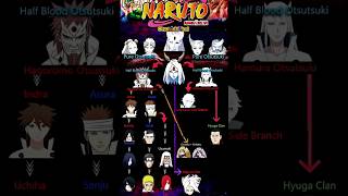 &quot;Otsutsuki Family Tree EXPLAINED! 🌌 | Naruto’s God-Level Bloodline 🔥 #NarutoShorts #AnimeLore&quot;