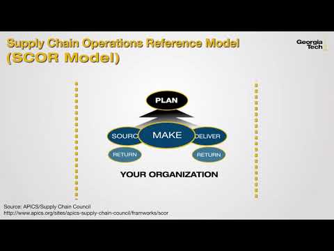Supply Chain Operations Reference Model   Georgia Institute