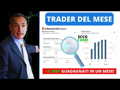 Trader del Mese (ottobre): Vince Mirko con +3.700€ guadagnati in un solo mese!