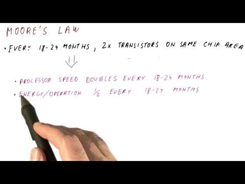 Moore s Law Georgia Tech HPCA Part 3