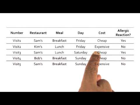 Preview Georgia Tech KBAI Part 4