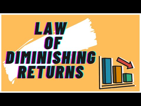 Law of Diminishing Returns