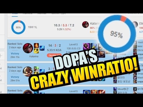DOPA/APDO INSANE 95% Win Ratio