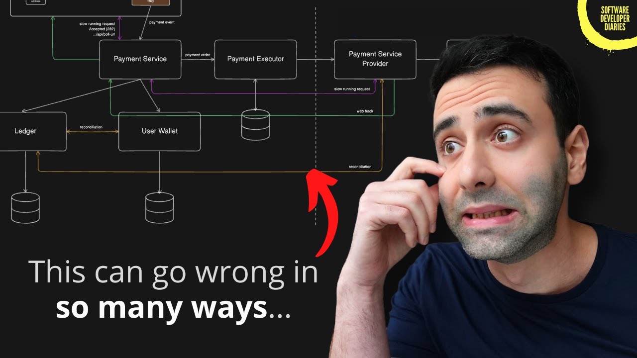 Here's why implementing a Payment System can be so hard