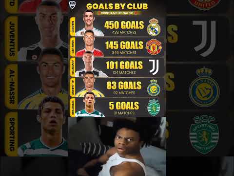 🇵🇹Ronaldo has now scored his 8️⃣3️⃣rd goal for AL-NASSR👑! #alnassr #shortsfeed #football #cr7 #uk