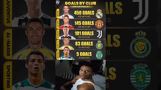 Download lagu 🇵🇹Ronaldo has now scored his 8️⃣3️⃣rd goal for AL-NASSR👑! #alnassr #shortsfeed #football #cr7 #uk mp3