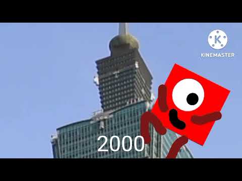 Evolution of one 1999 to 2022