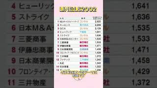 #株式投資 #高配当株投資 #日本株 #株式 #資産形成 #資産運用 #高配当株 #お金 #株主優待 #投資理財 #投資信託 #投資初心者 #投資 #日本株投資 #株 #sbi