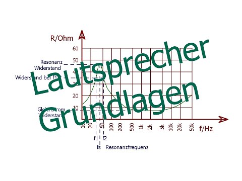 Lautsprecher Grundlagen