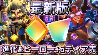 【クラロワ】最新版の進化&ヒーロー+αのティア表を徹底解説します☺️