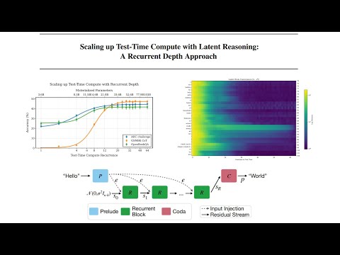 Scaling up Test-Time Compute with Latent Reasoning: A Recurrent Depth Approach
