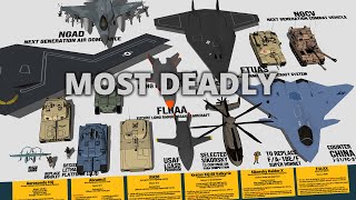 Most Deadly Next Generation Weapons of the US Military 3D