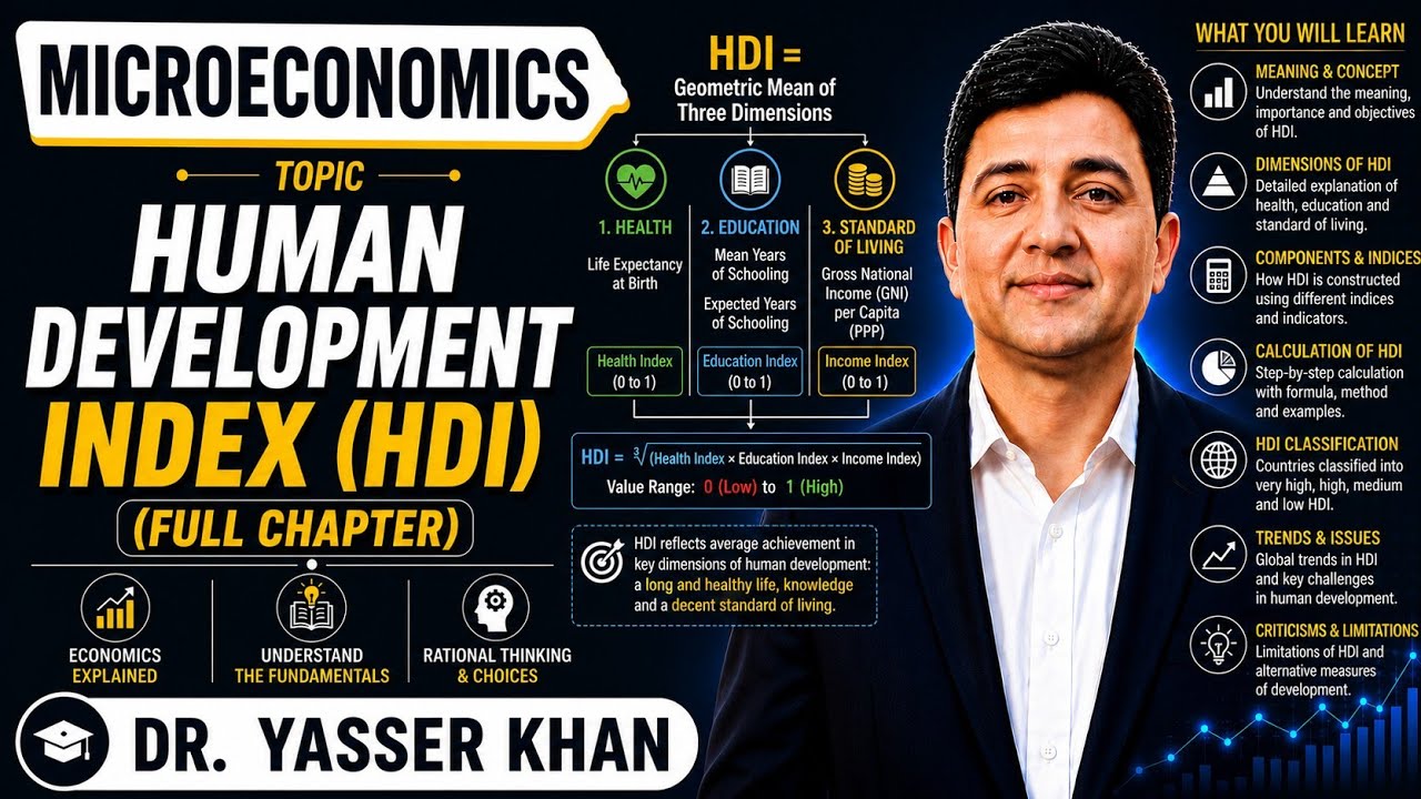 Human Development Index | HDI | Economics | Development Economics | PQLI | UGC | CUET | UPSC