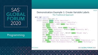 Write SAS to Generate SAS: Three Code-Generating Techniques for Many Automation Solutions