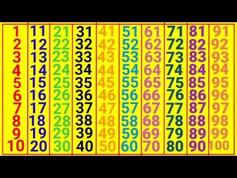Counting 1 to 100 | 123 Numbers | one two three,  1 से 100 तक गिनती, 1 to 100 Counting