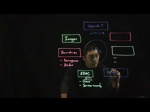 7 Kubernetes Security Best Practices