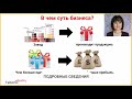 В чем суть бизнеса с Faberlic? Что здесь нужно делать? Сколько можно зарабатывать? #FaberlicReality