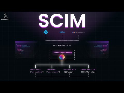 SCIM: The Identity Protocol You Use Every Day (Without Knowing It) 🤫