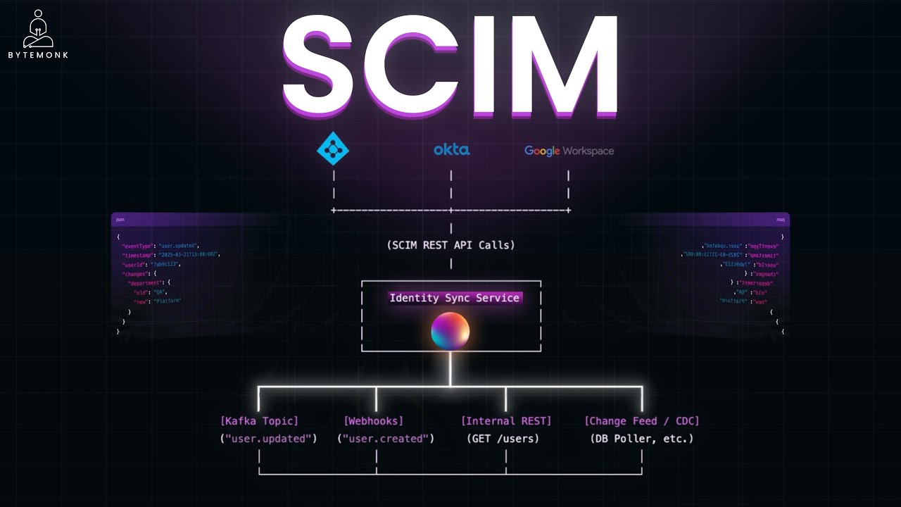 SCIM: The Identity Protocol You Use Every Day (Without Knowing It) 🤫