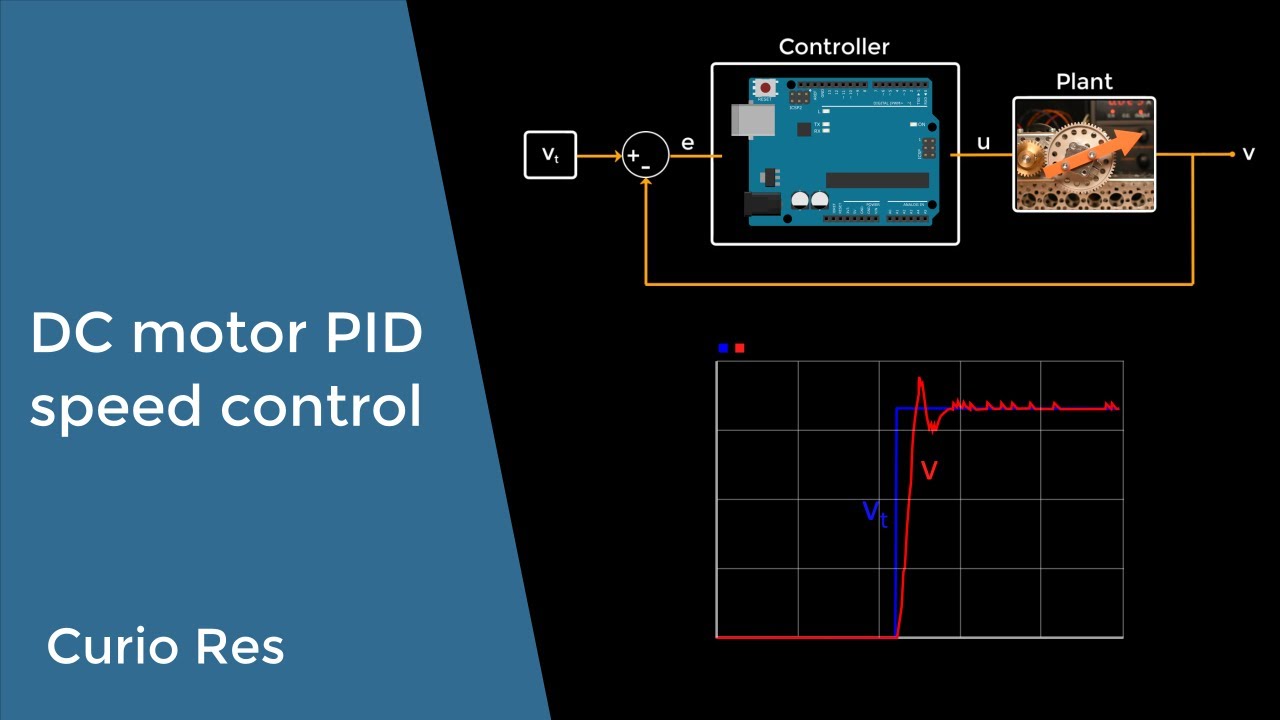 DC motor PID speed control